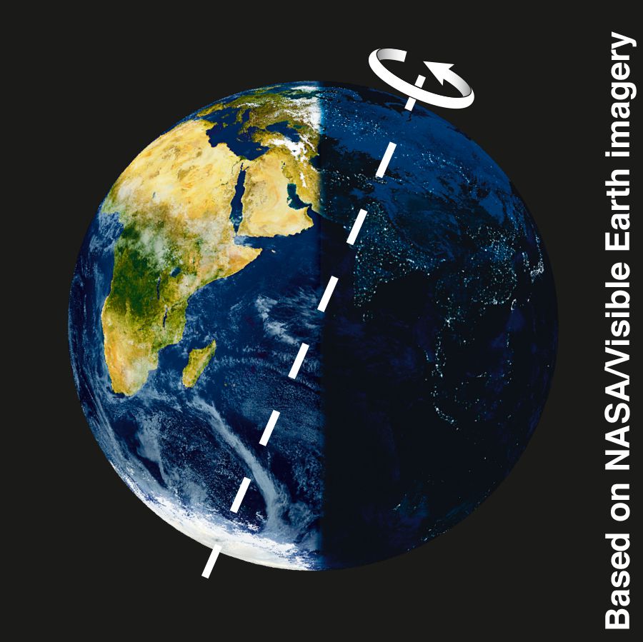 Earth’s tilt and spin