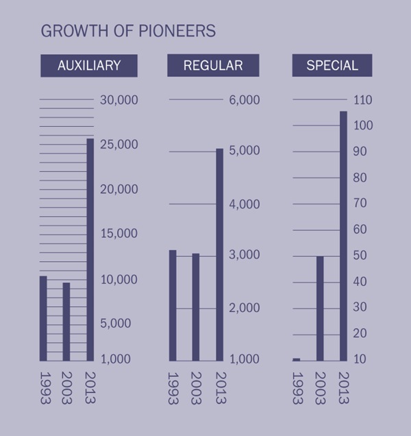 [Graph on page 2]