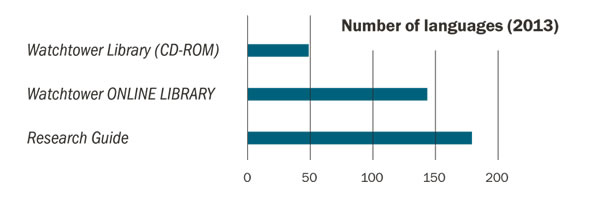 Graph on page 19