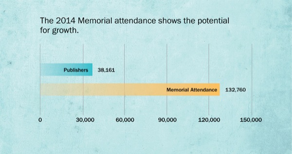 Graph on page 137