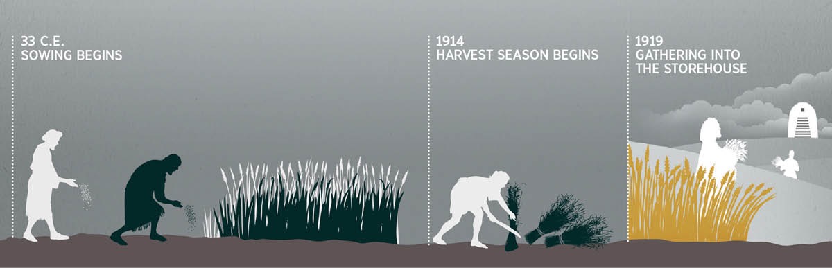 A timeline of the sowing, the harvest, and the gathering into the storehouse