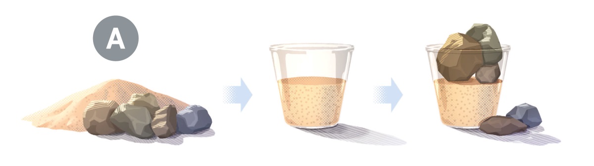 A. Collage: Scenes that depict filling a bucket with rocks and sand. 1.&nbsp;A pile of sand and a pile of large rocks. 2.&nbsp;A bucket nearly filled with the sand. 3.&nbsp;The large rocks sit on the sand and overflow onto the ground.