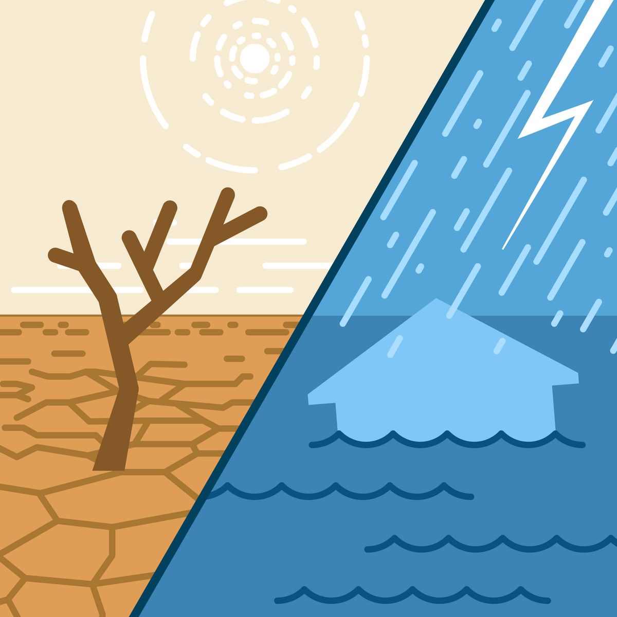 Collage: 1. Drought-stricken land with a dried-up tree. 2. A house partially covered by floodwaters from a torrential downpour.